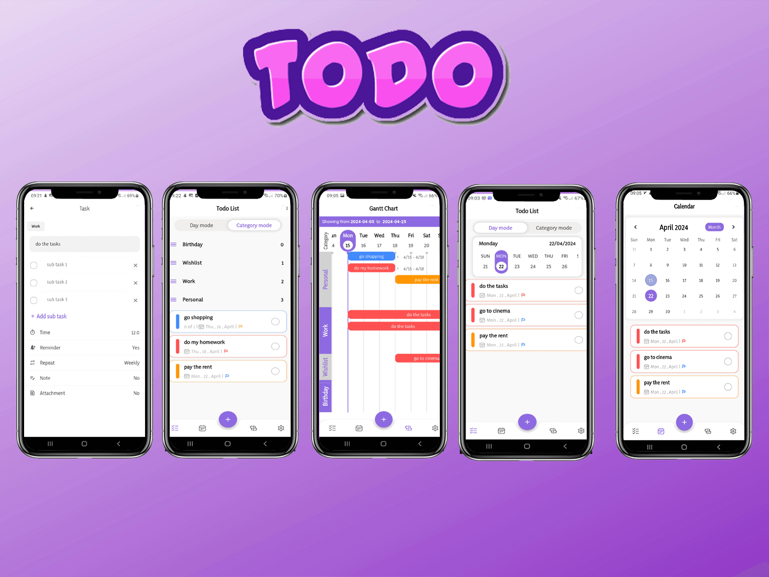 پنل مدیریت سفارش